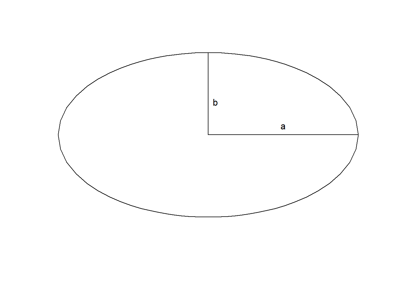 Shape of earth and its parameters