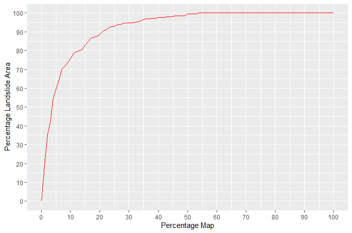 Success Rate of Prediction