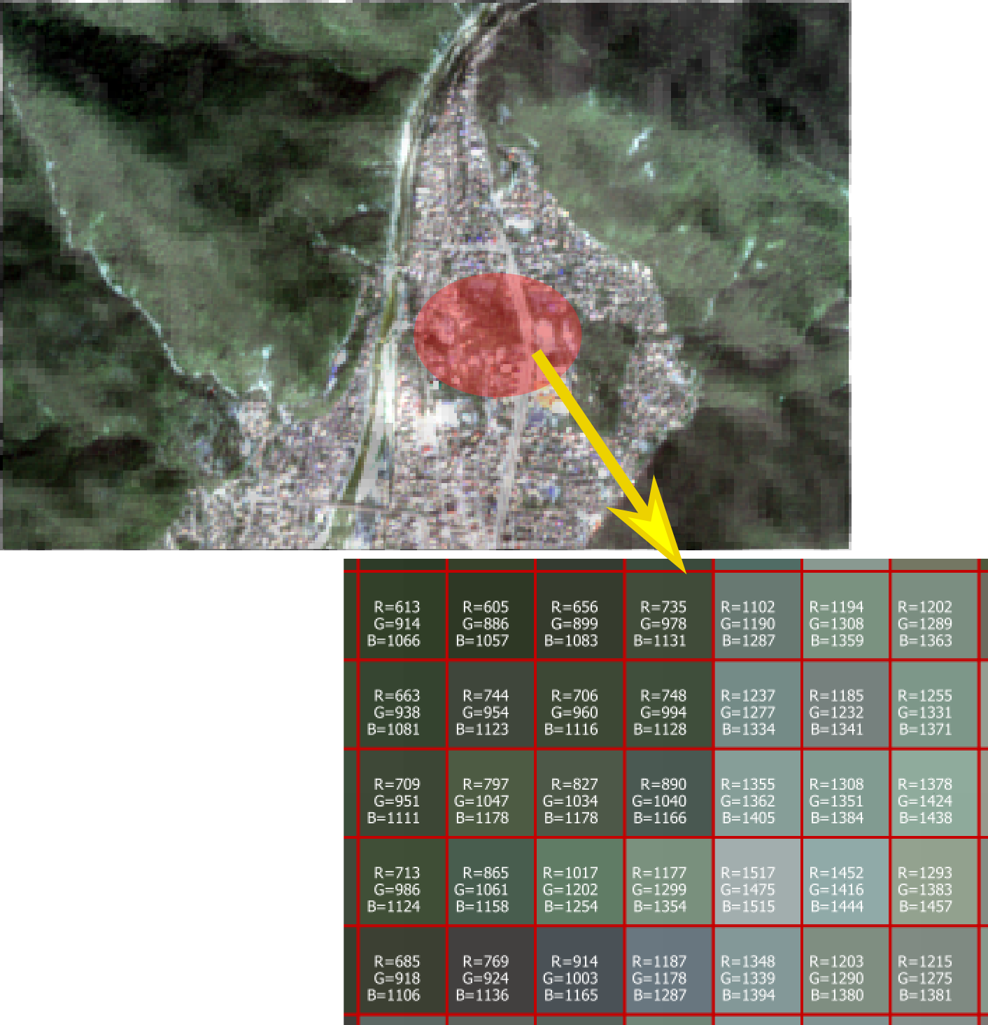 Image as Raster data