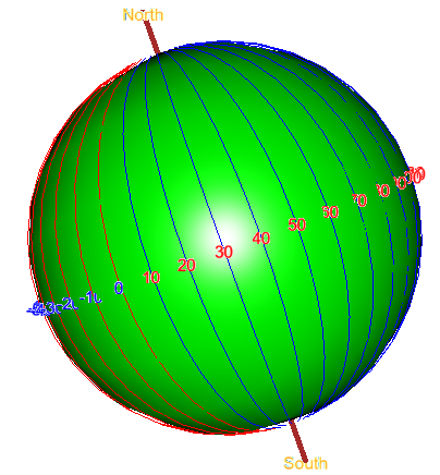 Concept of Longitude