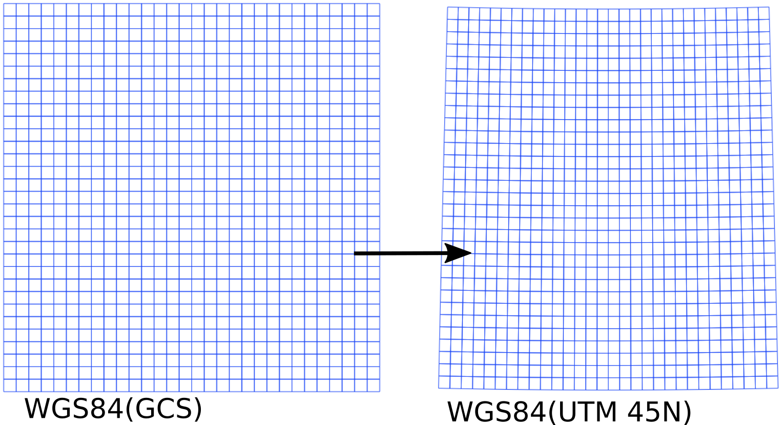 Rectangular grid in two different CRS