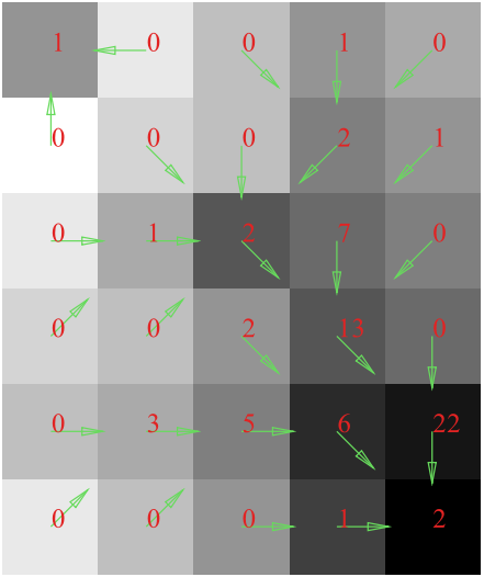 Flow Accumulation Result